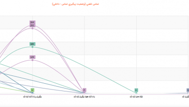 نرم افزار گزارش ویپ