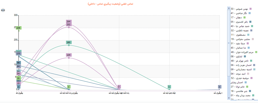 نرم افزار گزارش ویپ