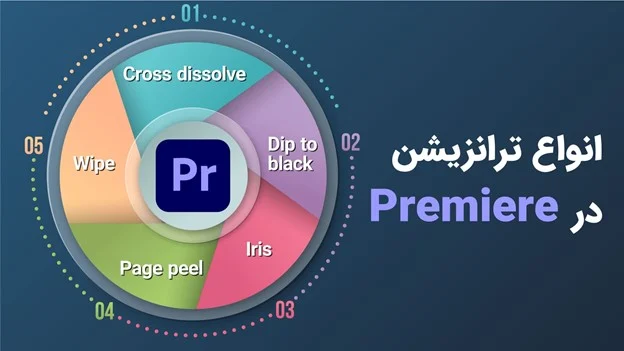 انواع  ترانزیشن در premiere
