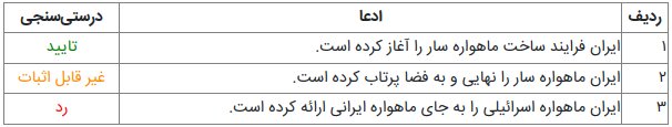 ایران ماهواره اسرائیلی را به جای ماهواره ایرانی ارائه کرده است؟