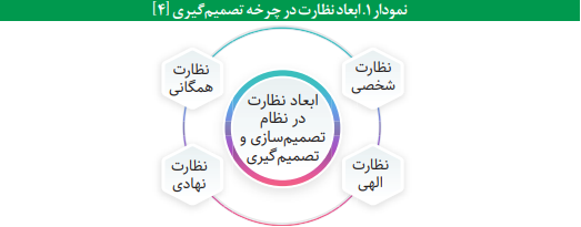 الگوهای نظارت همگانی و مردمی سازی در مجالس قانونگذاری دنیا