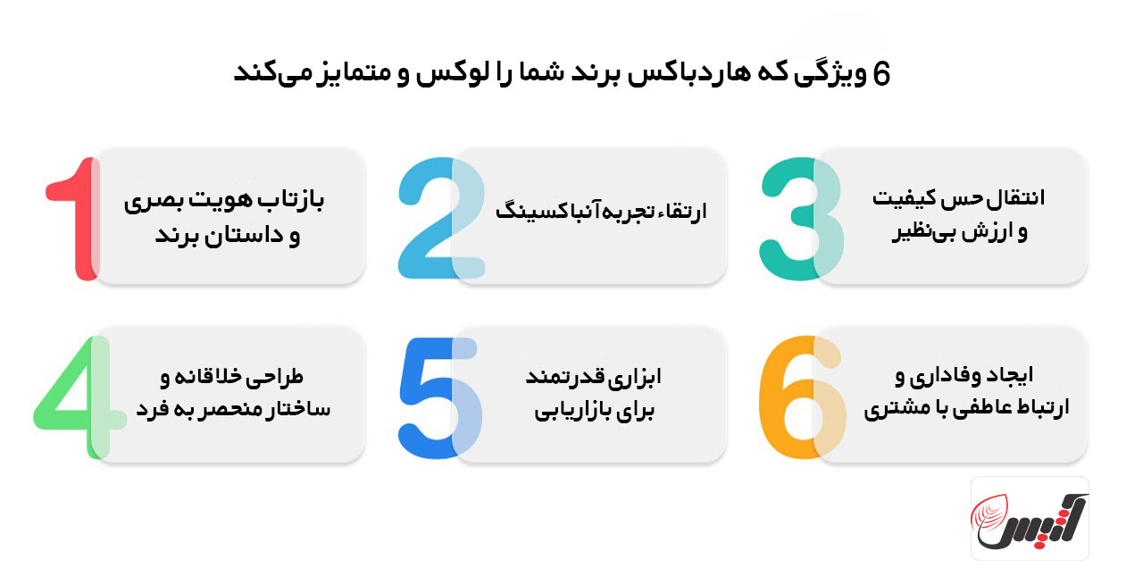 چگونه هاردباکس جواهرات برند شما را متمایز و جذاب می&zwnj;کند؟